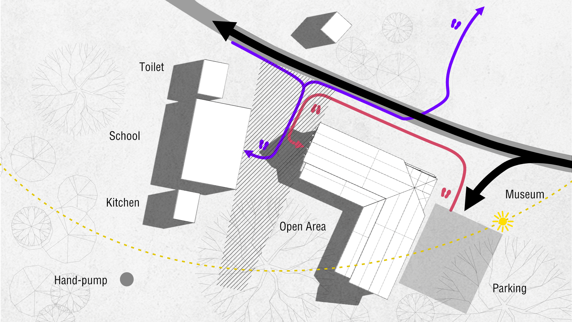 Site plan showing visitor movement, open areas and routes around the museum