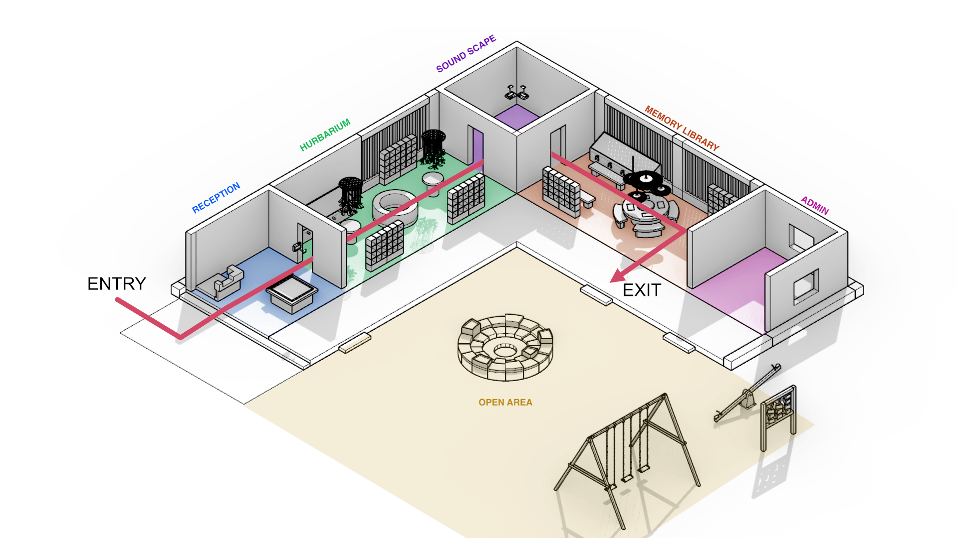 Interior program axonometric showing the museum sequence from reception through the herbarium, soundscape and memory library